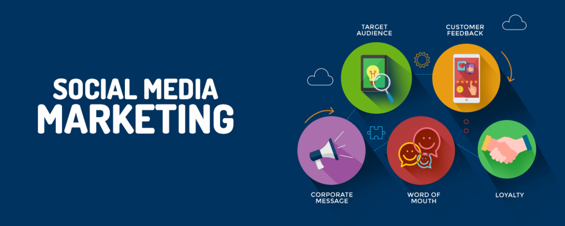 4 Melhores Estratégias para Social Media Marketing